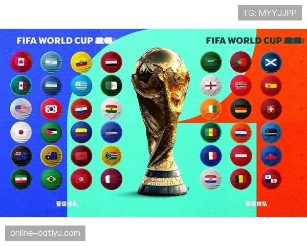 2026世界杯48支球队分12个小组如何分配名额和分组规则