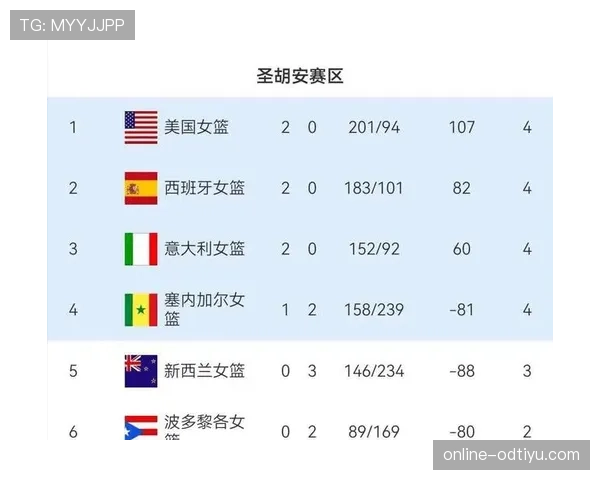 2026世界杯东道主球队晋级概率实时排名 2026世界杯东道主球队晋级概率实时排名