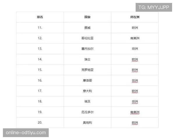 2026世界杯规则下小组如何排名