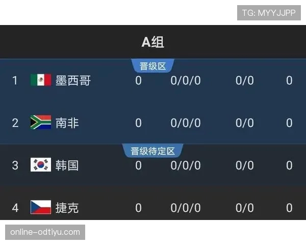 2026世界杯赛程决定出线概率分析 2026世界杯赛程决定出线概率分析